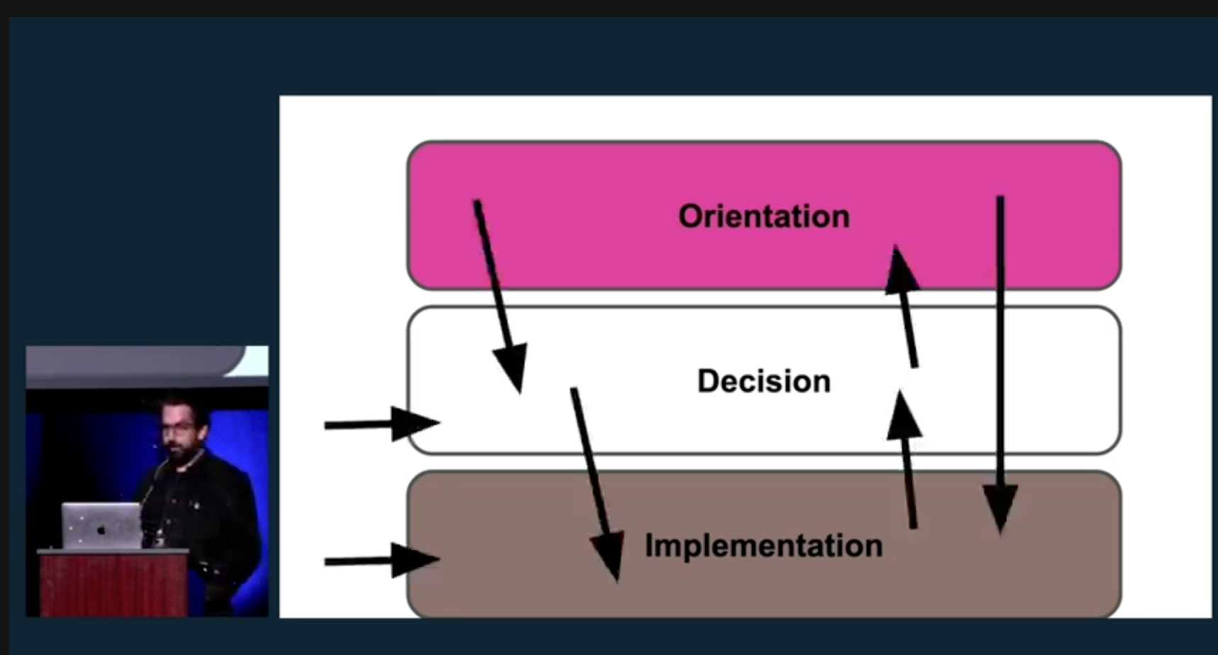 A layered cake of docs framework